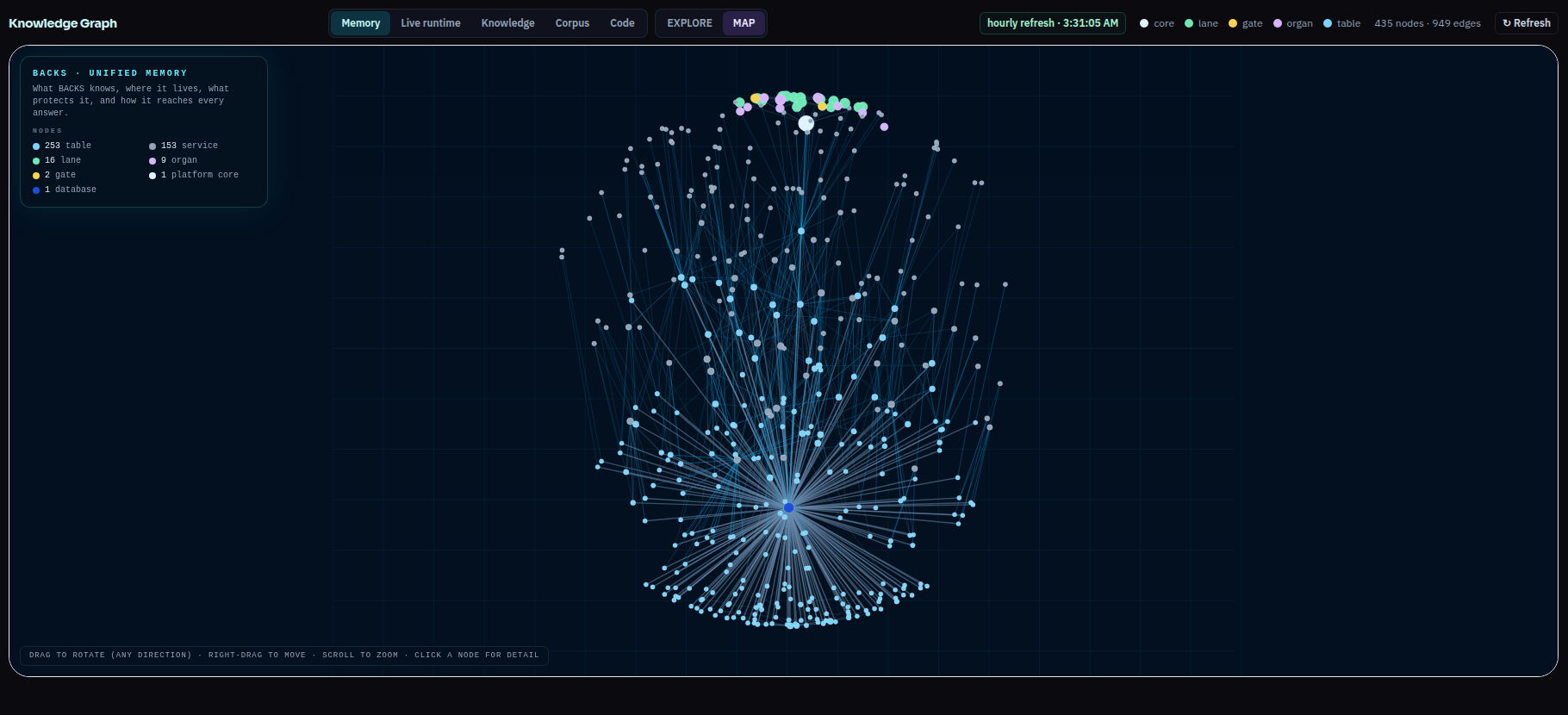 The served BACKS Memory view renders the memory-fabric infrastructure graph.